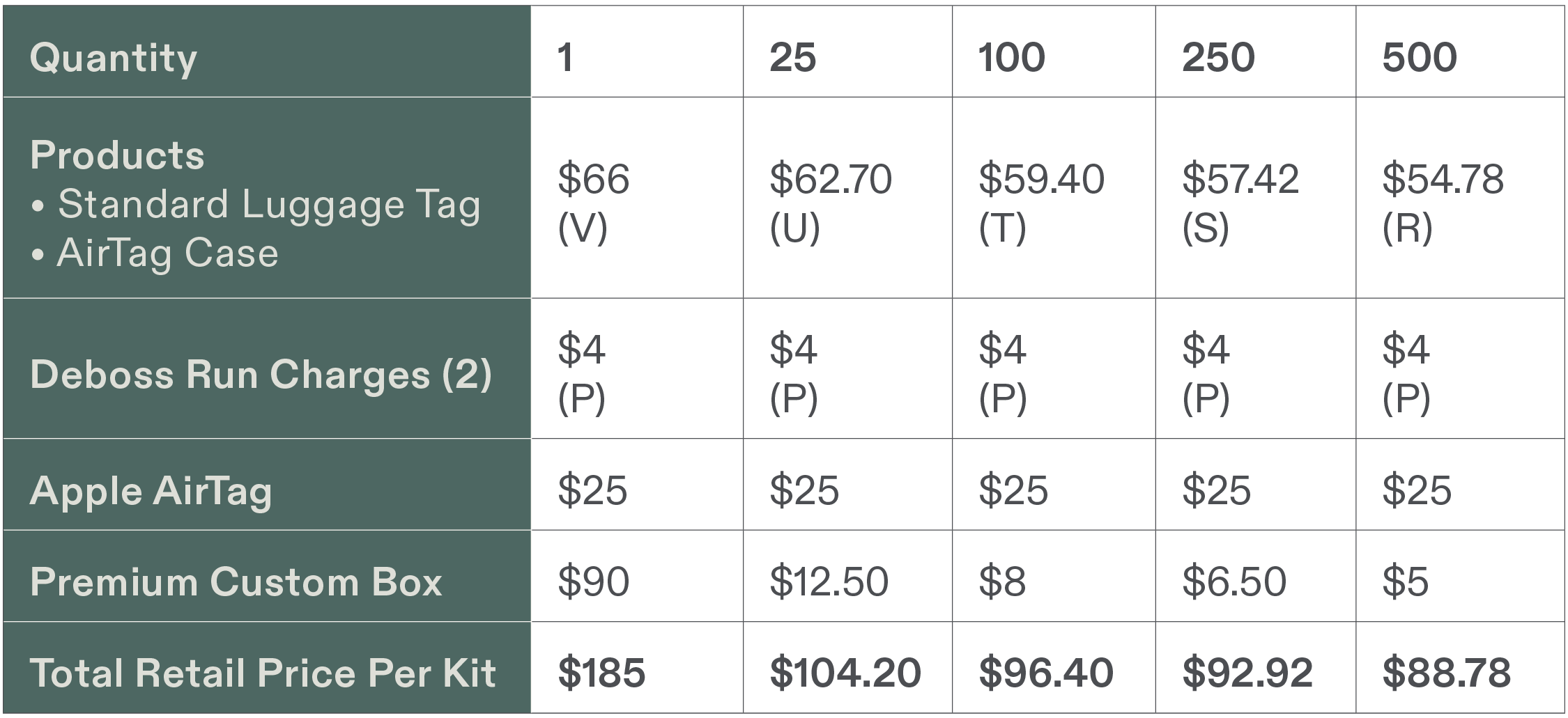 Price chart for 2 product kit