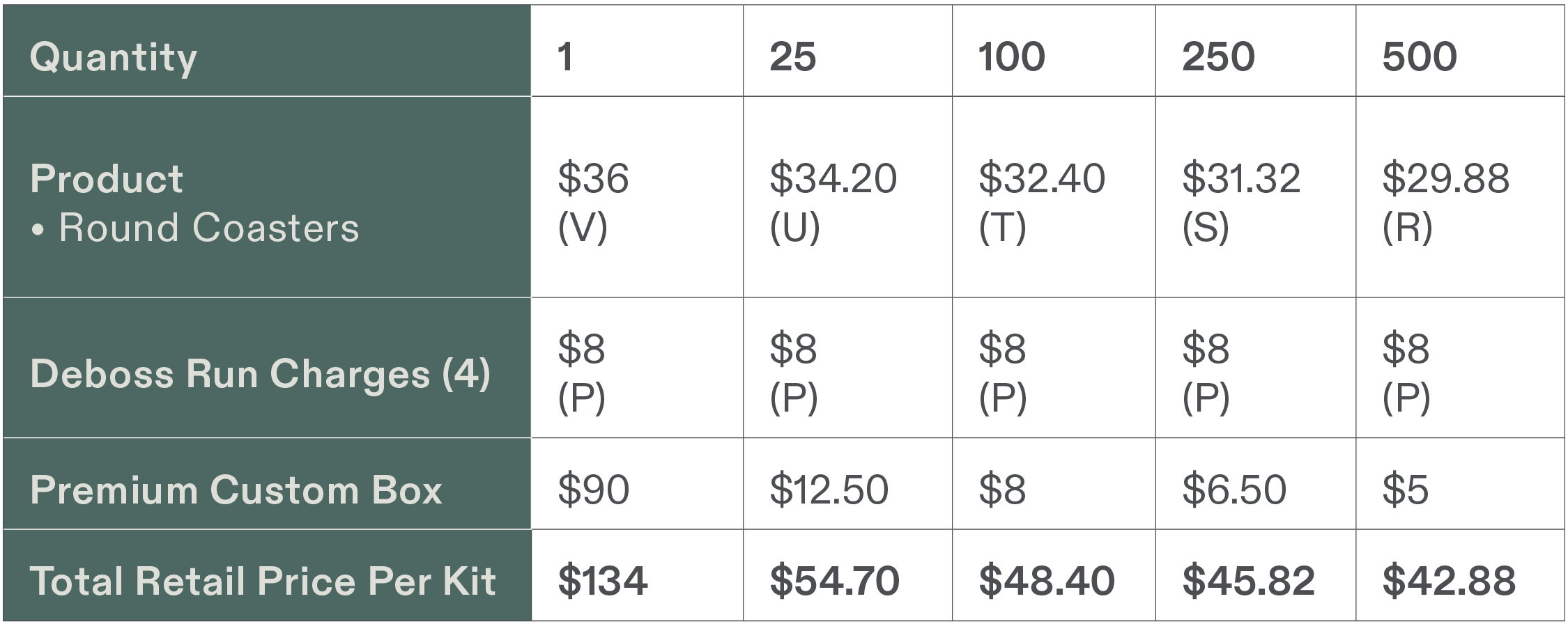 Price chart for 1 product kit