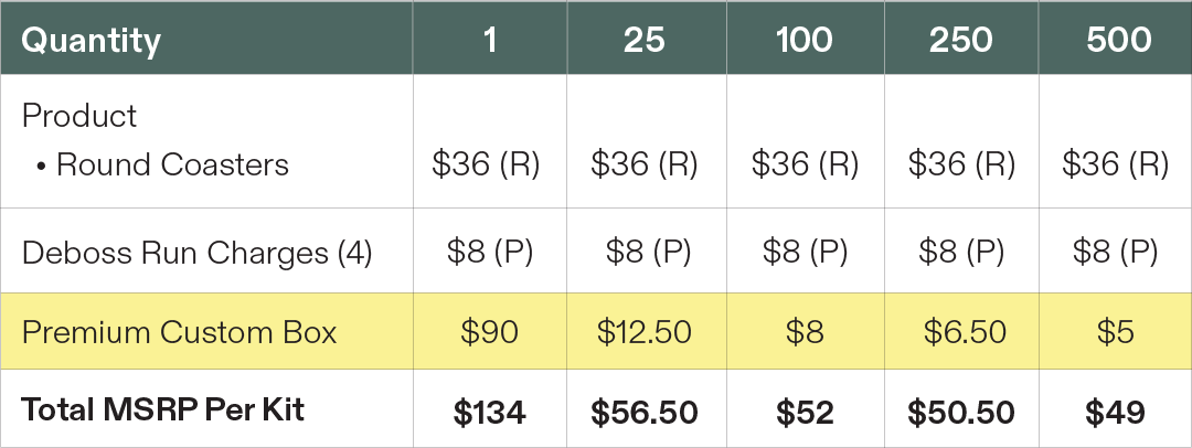 Kit pricing for one product