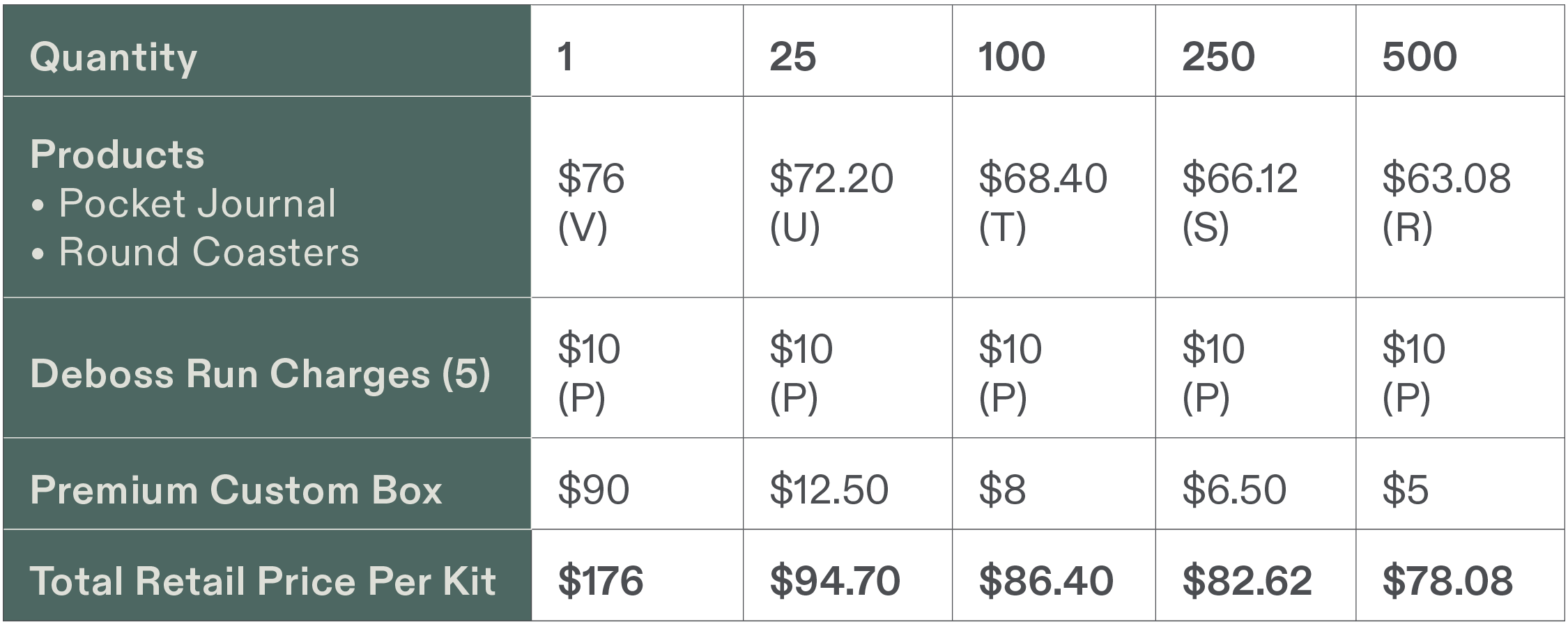 Price chart for 2 product kit