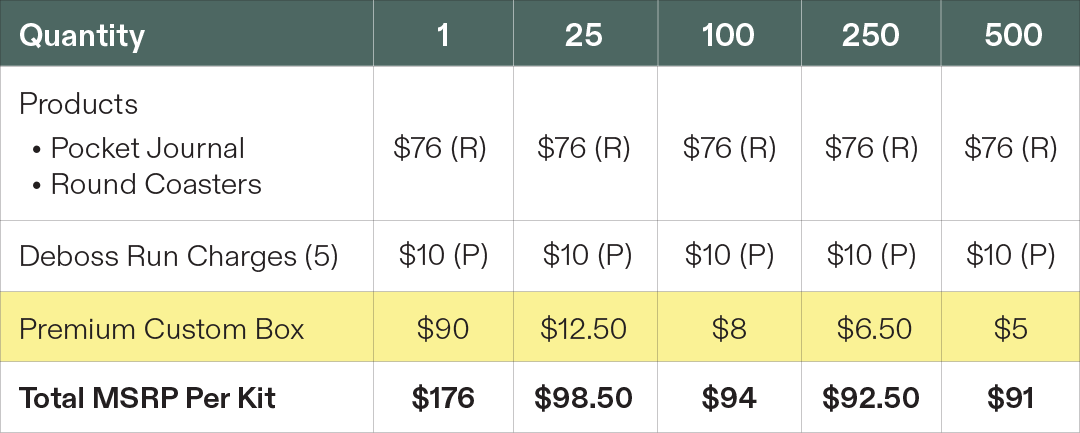 Kit pricing for two products