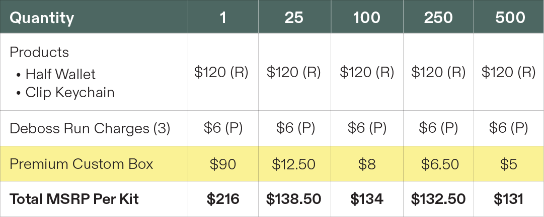 Kit pricing for two products