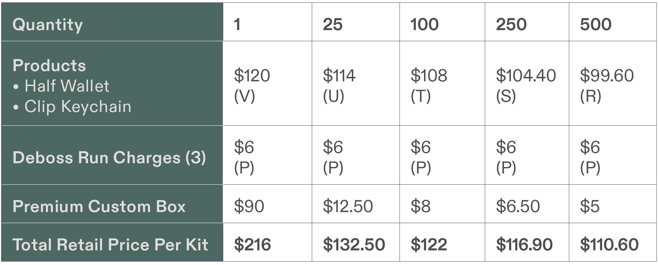 Price chart for 2 product kit