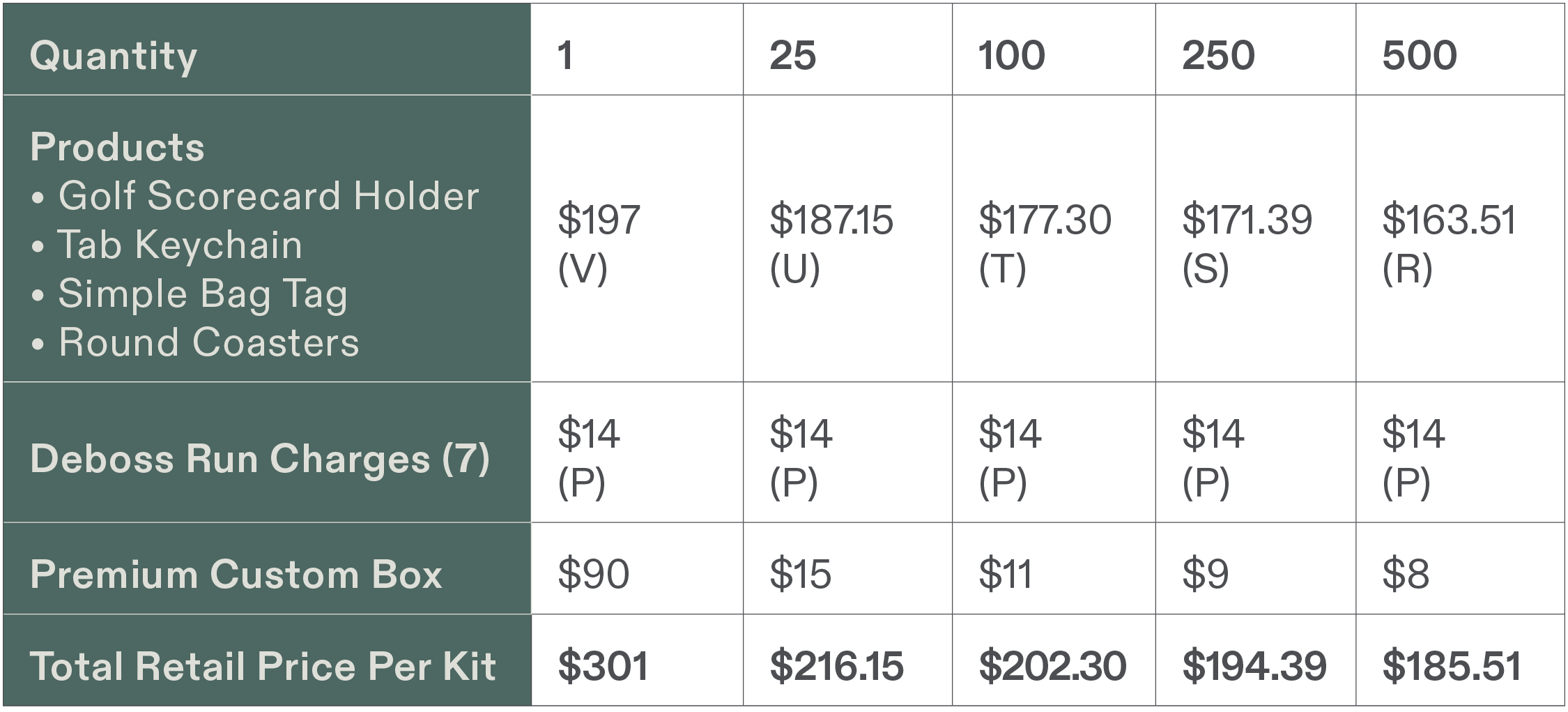 Price chart for 4 product kit