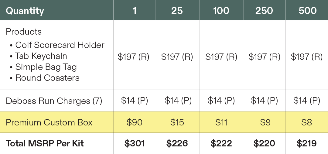 Kit pricing for four products